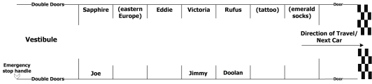 carriage layout chapter 6